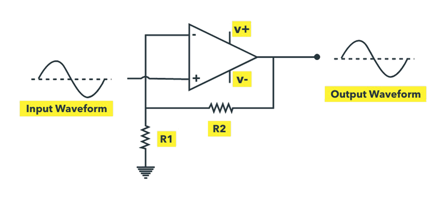 Non-Inverting Amplifier using IC 741